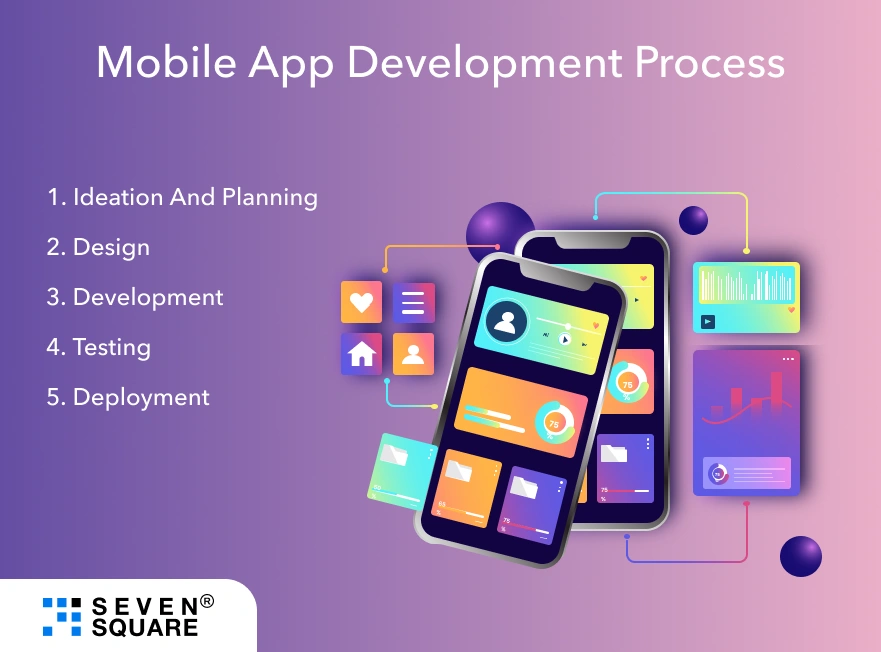 mobile-app-development-process