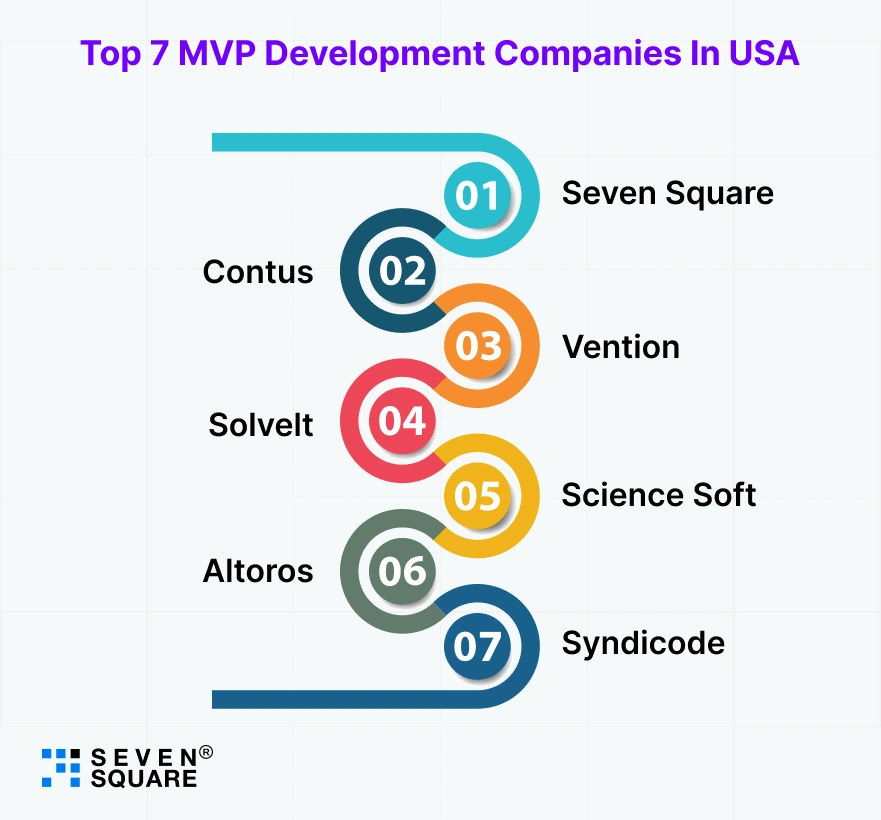 mvp-development-company-in-USA