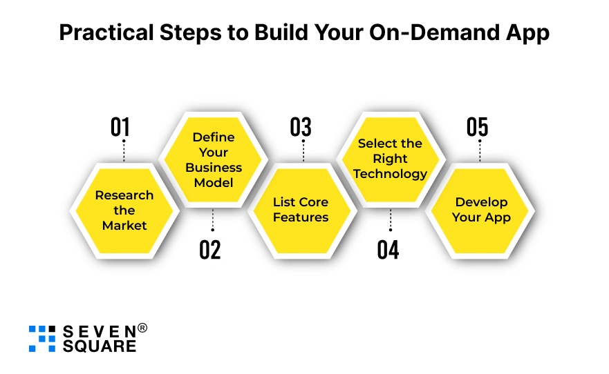 on-demand-build-steps