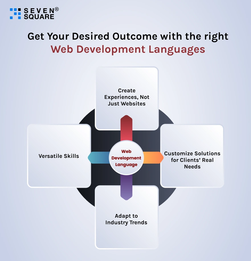 outcome-with-web-development