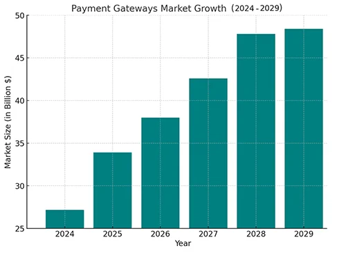 payment-gateway-market-growth