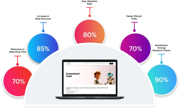 pharma-stats-success-img