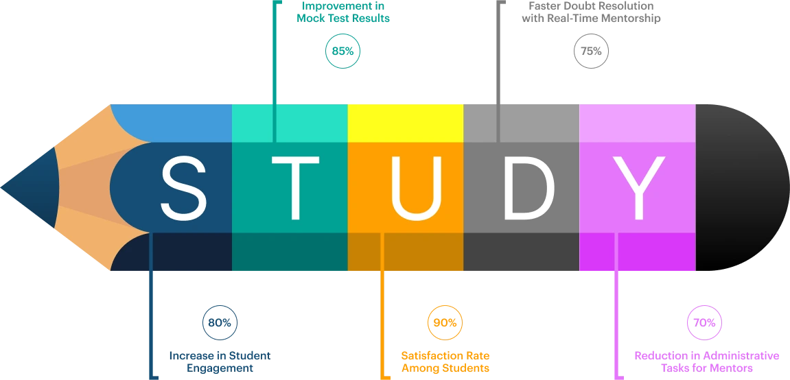 self-study-success-img