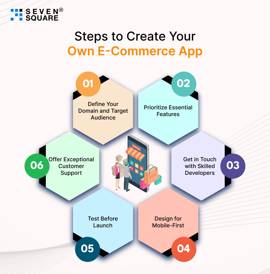 steps-to-create-ecommerce