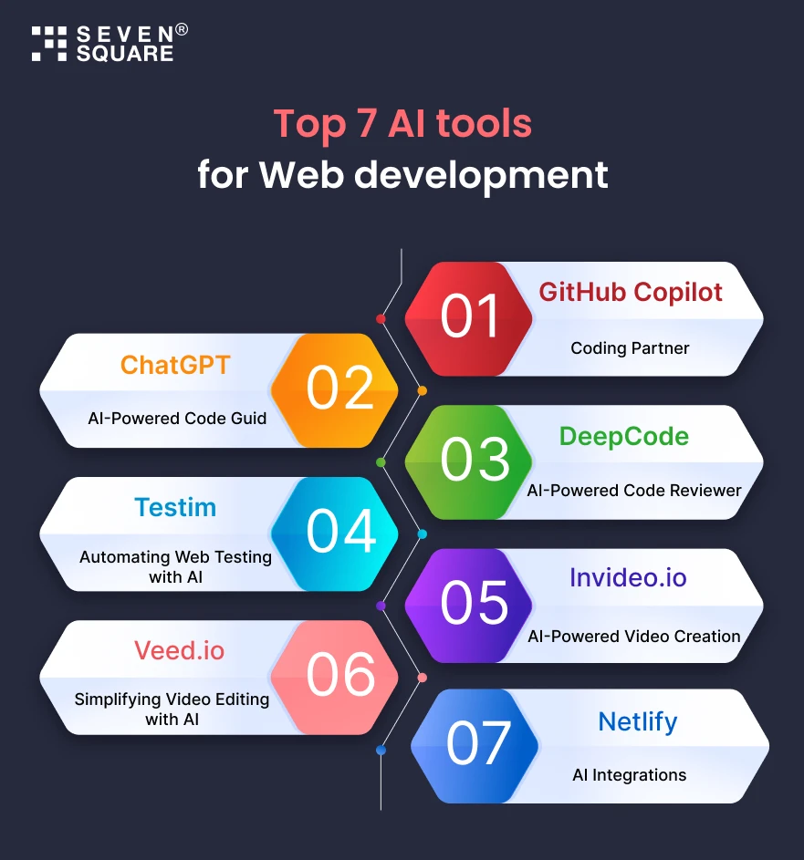 top-7-Ai-tools