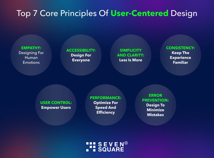 top-7-core-principles-user-centered-design