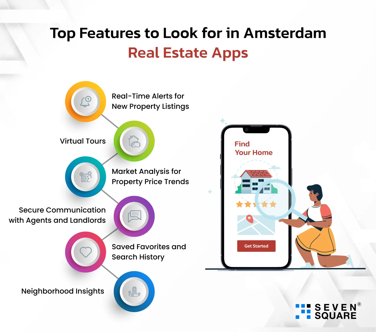 top-features-real-estate-app