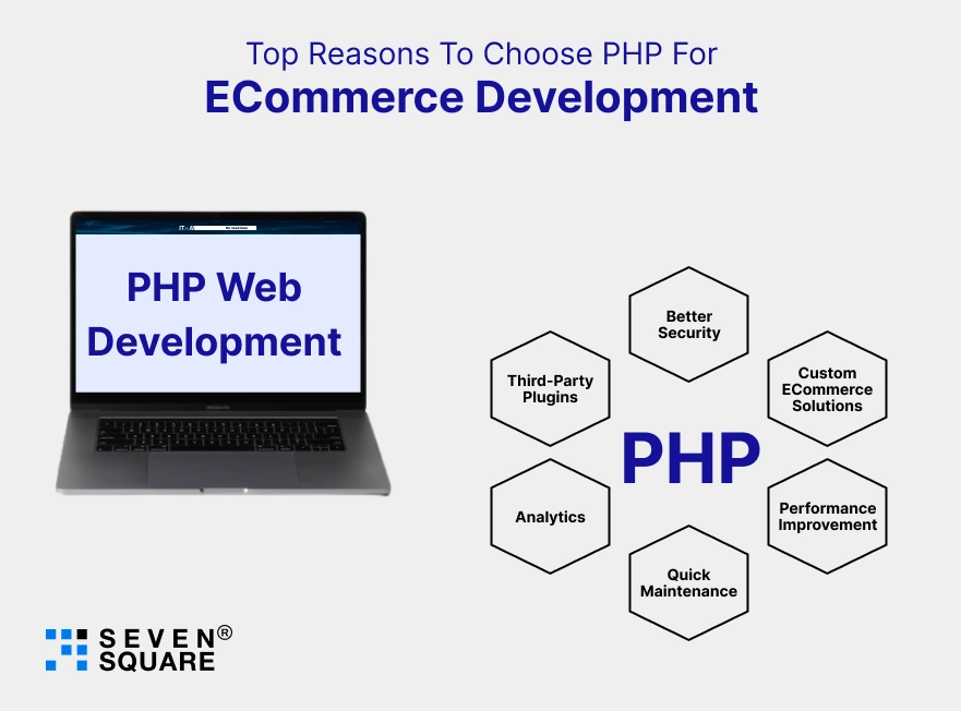 top-reasons-for-choose-php-for-ecommerce