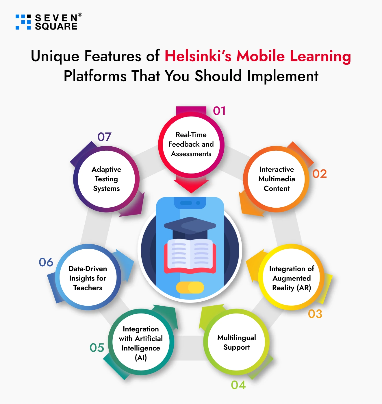 unique-features-of-mobile-learning