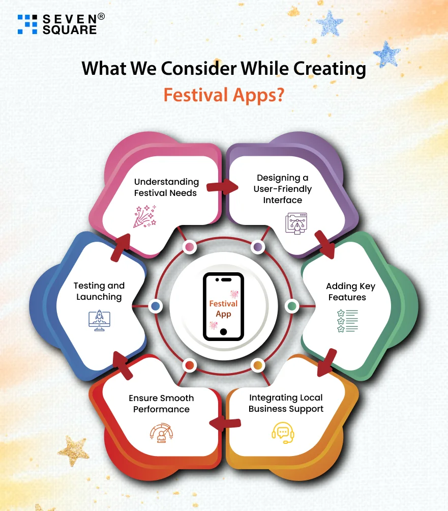 what-we-consider-while-creating-festival-app