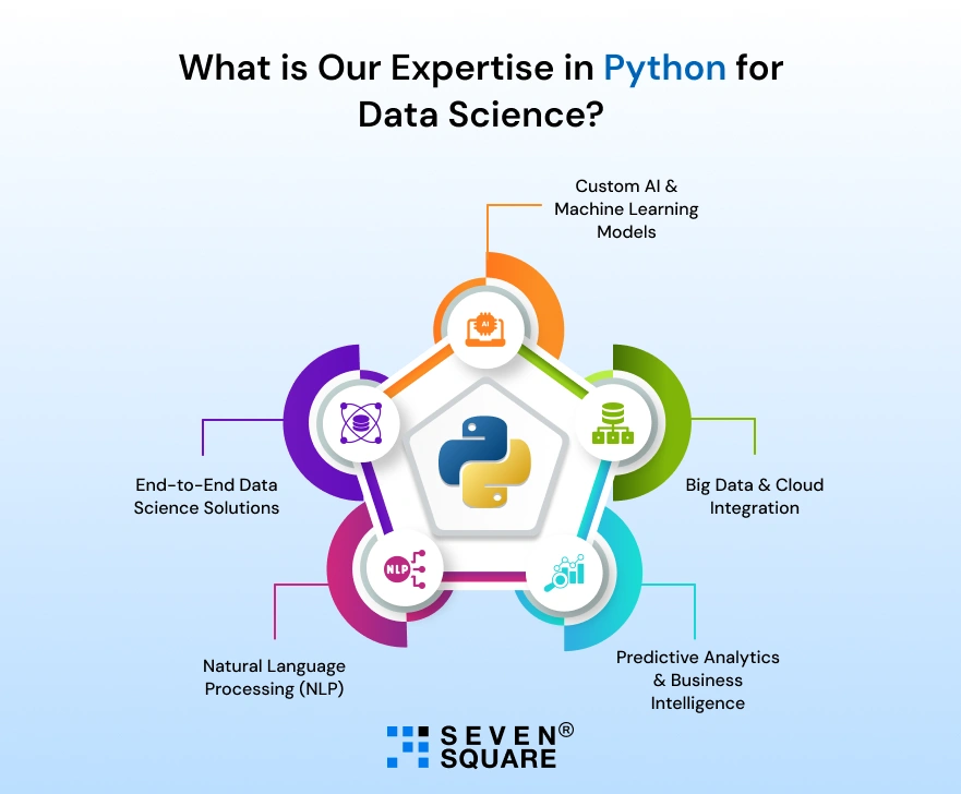 expertise-in-python-for-data-science