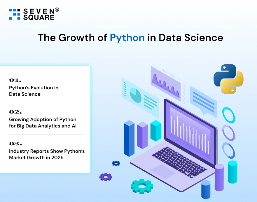 growth-of-python-in-data-science