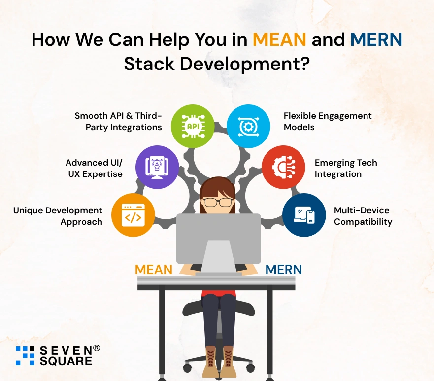 how-we-can-help-you-in-MEAN-MERN