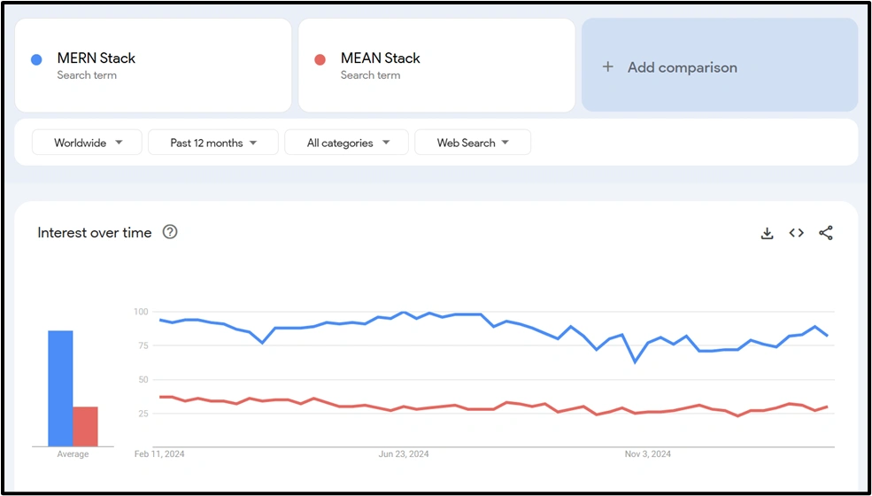 mern-vs-mean-img