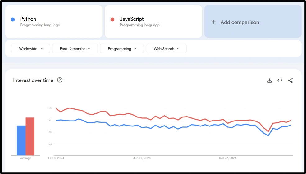 python-google-trend