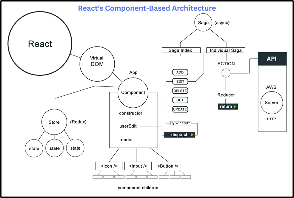 react-img