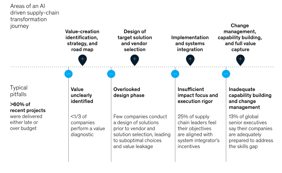 top-gen-ai-apps