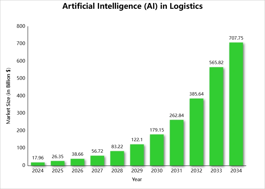 top-gen-ai-apps