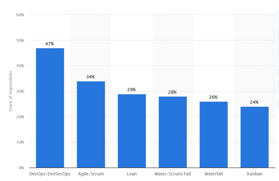 agile-waterfall-chart