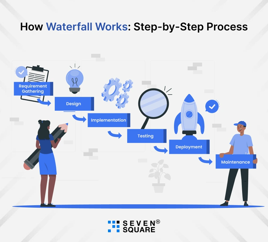 agile-waterfall-step