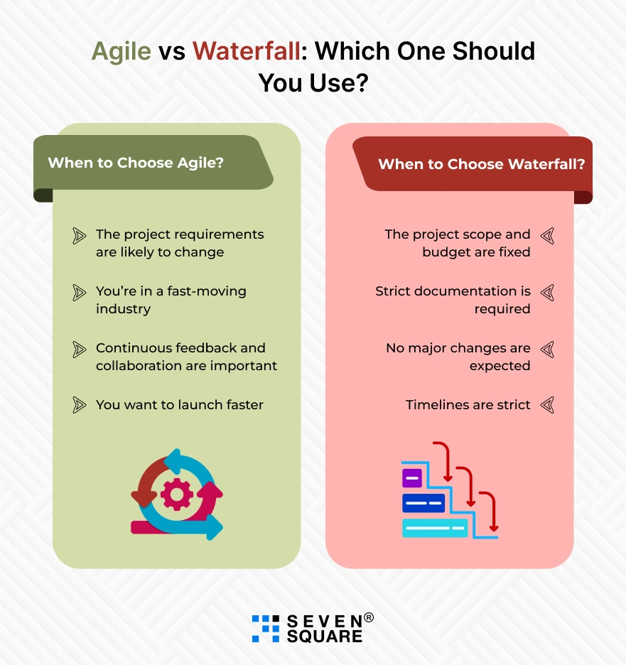 agile-waterfall-use