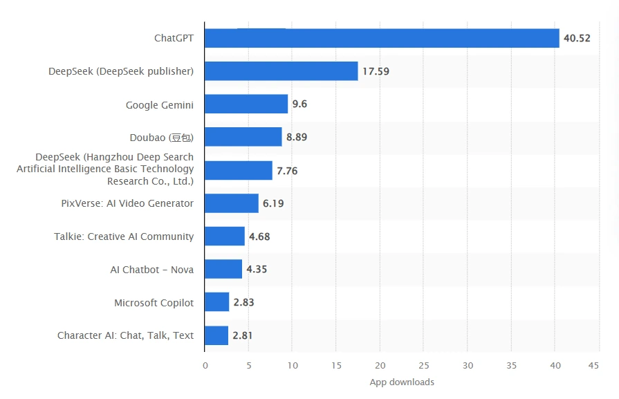 top-gen-ai-apps